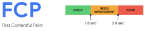 First Contentful Paint (FCP) - an important Shopify Speed Performance Metric